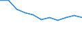 Unit of measure: Rate / Sex: Total / Age class: Total / International Statistical Classification of Diseases and Related Health Problems (ICD-10 2010): Transport accidents (V01-V99, Y85) / Geopolitical entity (reporting): Poland