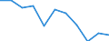 Unit of measure: Rate / Sex: Total / Age class: Total / International Statistical Classification of Diseases and Related Health Problems (ICD-10 2010): Transport accidents (V01-V99, Y85) / Geopolitical entity (reporting): Slovenia