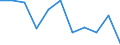 Unit of measure: Rate / Sex: Total / Age class: Total / International Statistical Classification of Diseases and Related Health Problems (ICD-10 2010): Transport accidents (V01-V99, Y85) / Geopolitical entity (reporting): Slovakia