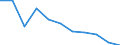 Unit of measure: Rate / Sex: Total / Age class: Total / International Statistical Classification of Diseases and Related Health Problems (ICD-10 2010): Transport accidents (V01-V99, Y85) / Geopolitical entity (reporting): Finland
