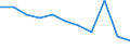 Unit of measure: Rate / Sex: Total / Age class: Total / International Statistical Classification of Diseases and Related Health Problems (ICD-10 2010): Transport accidents (V01-V99, Y85) / Geopolitical entity (reporting): Sweden