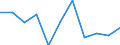 Unit of measure: Rate / Sex: Total / Age class: Total / International Statistical Classification of Diseases and Related Health Problems (ICD-10 2010): Transport accidents (V01-V99, Y85) / Geopolitical entity (reporting): Iceland