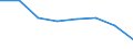Unit of measure: Rate / Sex: Total / Age class: Total / International Statistical Classification of Diseases and Related Health Problems (ICD-10 2010): Transport accidents (V01-V99, Y85) / Geopolitical entity (reporting): United Kingdom