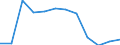 Maßeinheit: Quote / Geschlecht: Insgesamt / Altersklasse: Insgesamt / Internationale statistische Klassifikation der Krankheiten und verwandter Gesundheitsprobleme (ICD-10): Transportmittelunfälle (V01-V99, Y85) / Geopolitische Meldeeinheit: Türkei