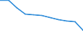 Unit of measure: Rate / Sex: Males / Age class: Total / International Statistical Classification of Diseases and Related Health Problems (ICD-10 2010): Transport accidents (V01-V99, Y85) / Geopolitical entity (reporting): European Union - 27 countries (from 2020)
