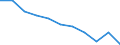Unit of measure: Rate / Sex: Males / Age class: Total / International Statistical Classification of Diseases and Related Health Problems (ICD-10 2010): Transport accidents (V01-V99, Y85) / Geopolitical entity (reporting): Belgium