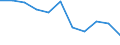 Unit of measure: Rate / Sex: Males / Age class: Total / International Statistical Classification of Diseases and Related Health Problems (ICD-10 2010): Transport accidents (V01-V99, Y85) / Geopolitical entity (reporting): Czechia