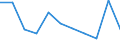 Unit of measure: Rate / Sex: Males / Age class: Total / International Statistical Classification of Diseases and Related Health Problems (ICD-10 2010): Transport accidents (V01-V99, Y85) / Geopolitical entity (reporting): Denmark