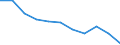 Unit of measure: Rate / Sex: Males / Age class: Total / International Statistical Classification of Diseases and Related Health Problems (ICD-10 2010): Transport accidents (V01-V99, Y85) / Geopolitical entity (reporting): Germany
