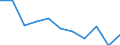 Unit of measure: Rate / Sex: Males / Age class: Total / International Statistical Classification of Diseases and Related Health Problems (ICD-10 2010): Transport accidents (V01-V99, Y85) / Geopolitical entity (reporting): Estonia