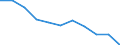 Unit of measure: Rate / Sex: Males / Age class: Total / International Statistical Classification of Diseases and Related Health Problems (ICD-10 2010): Transport accidents (V01-V99, Y85) / Geopolitical entity (reporting): Greece