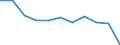 Unit of measure: Rate / Sex: Males / Age class: Total / International Statistical Classification of Diseases and Related Health Problems (ICD-10 2010): Transport accidents (V01-V99, Y85) / Geopolitical entity (reporting): Spain