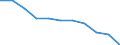 Unit of measure: Rate / Sex: Males / Age class: Total / International Statistical Classification of Diseases and Related Health Problems (ICD-10 2010): Transport accidents (V01-V99, Y85) / Geopolitical entity (reporting): France