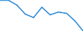 Unit of measure: Rate / Sex: Males / Age class: Total / International Statistical Classification of Diseases and Related Health Problems (ICD-10 2010): Transport accidents (V01-V99, Y85) / Geopolitical entity (reporting): Croatia