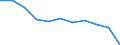 Unit of measure: Rate / Sex: Males / Age class: Total / International Statistical Classification of Diseases and Related Health Problems (ICD-10 2010): Transport accidents (V01-V99, Y85) / Geopolitical entity (reporting): Italy