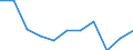 Unit of measure: Rate / Sex: Males / Age class: Total / International Statistical Classification of Diseases and Related Health Problems (ICD-10 2010): Transport accidents (V01-V99, Y85) / Geopolitical entity (reporting): Cyprus