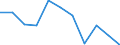 Unit of measure: Rate / Sex: Males / Age class: Total / International Statistical Classification of Diseases and Related Health Problems (ICD-10 2010): Transport accidents (V01-V99, Y85) / Geopolitical entity (reporting): Latvia