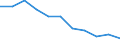 Unit of measure: Rate / Sex: Males / Age class: Total / International Statistical Classification of Diseases and Related Health Problems (ICD-10 2010): Transport accidents (V01-V99, Y85) / Geopolitical entity (reporting): Lithuania