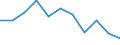 Unit of measure: Rate / Sex: Males / Age class: Total / International Statistical Classification of Diseases and Related Health Problems (ICD-10 2010): Transport accidents (V01-V99, Y85) / Geopolitical entity (reporting): Luxembourg