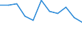 Unit of measure: Rate / Sex: Males / Age class: Total / International Statistical Classification of Diseases and Related Health Problems (ICD-10 2010): Transport accidents (V01-V99, Y85) / Geopolitical entity (reporting): Netherlands