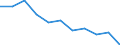 Unit of measure: Rate / Sex: Males / Age class: Total / International Statistical Classification of Diseases and Related Health Problems (ICD-10 2010): Transport accidents (V01-V99, Y85) / Geopolitical entity (reporting): Austria