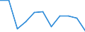 Unit of measure: Rate / Sex: Males / Age class: Total / International Statistical Classification of Diseases and Related Health Problems (ICD-10 2010): Transport accidents (V01-V99, Y85) / Geopolitical entity (reporting): Portugal