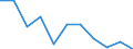 Unit of measure: Rate / Sex: Males / Age class: Total / International Statistical Classification of Diseases and Related Health Problems (ICD-10 2010): Transport accidents (V01-V99, Y85) / Geopolitical entity (reporting): Slovenia