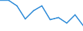 Unit of measure: Rate / Sex: Males / Age class: Total / International Statistical Classification of Diseases and Related Health Problems (ICD-10 2010): Transport accidents (V01-V99, Y85) / Geopolitical entity (reporting): Slovakia