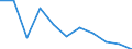 Unit of measure: Rate / Sex: Males / Age class: Total / International Statistical Classification of Diseases and Related Health Problems (ICD-10 2010): Transport accidents (V01-V99, Y85) / Geopolitical entity (reporting): Finland