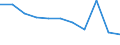 Unit of measure: Rate / Sex: Males / Age class: Total / International Statistical Classification of Diseases and Related Health Problems (ICD-10 2010): Transport accidents (V01-V99, Y85) / Geopolitical entity (reporting): Sweden
