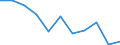 Unit of measure: Rate / Sex: Males / Age class: Total / International Statistical Classification of Diseases and Related Health Problems (ICD-10 2010): Transport accidents (V01-V99, Y85) / Geopolitical entity (reporting): Switzerland