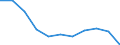 Unit of measure: Rate / Sex: Males / Age class: Total / International Statistical Classification of Diseases and Related Health Problems (ICD-10 2010): Transport accidents (V01-V99, Y85) / Geopolitical entity (reporting): Serbia