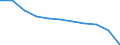 Unit of measure: Rate / Sex: Females / Age class: Total / International Statistical Classification of Diseases and Related Health Problems (ICD-10 2010): Transport accidents (V01-V99, Y85) / Geopolitical entity (reporting): European Union - 27 countries (from 2020)