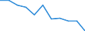 Unit of measure: Rate / Sex: Females / Age class: Total / International Statistical Classification of Diseases and Related Health Problems (ICD-10 2010): Transport accidents (V01-V99, Y85) / Geopolitical entity (reporting): Belgium