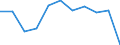 Unit of measure: Rate / Sex: Females / Age class: Total / International Statistical Classification of Diseases and Related Health Problems (ICD-10 2010): Transport accidents (V01-V99, Y85) / Geopolitical entity (reporting): Bulgaria