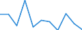 Unit of measure: Rate / Sex: Females / Age class: Total / International Statistical Classification of Diseases and Related Health Problems (ICD-10 2010): Transport accidents (V01-V99, Y85) / Geopolitical entity (reporting): Denmark