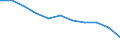 Unit of measure: Rate / Sex: Females / Age class: Total / International Statistical Classification of Diseases and Related Health Problems (ICD-10 2010): Transport accidents (V01-V99, Y85) / Geopolitical entity (reporting): Germany