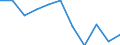 Unit of measure: Rate / Sex: Females / Age class: Total / International Statistical Classification of Diseases and Related Health Problems (ICD-10 2010): Transport accidents (V01-V99, Y85) / Geopolitical entity (reporting): Estonia