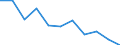 Unit of measure: Rate / Sex: Females / Age class: Total / International Statistical Classification of Diseases and Related Health Problems (ICD-10 2010): Transport accidents (V01-V99, Y85) / Geopolitical entity (reporting): Greece