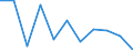 Unit of measure: Rate / Sex: Females / Age class: Total / International Statistical Classification of Diseases and Related Health Problems (ICD-10 2010): Transport accidents (V01-V99, Y85) / Geopolitical entity (reporting): Croatia