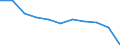 Unit of measure: Rate / Sex: Females / Age class: Total / International Statistical Classification of Diseases and Related Health Problems (ICD-10 2010): Transport accidents (V01-V99, Y85) / Geopolitical entity (reporting): Italy