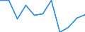 Unit of measure: Rate / Sex: Females / Age class: Total / International Statistical Classification of Diseases and Related Health Problems (ICD-10 2010): Transport accidents (V01-V99, Y85) / Geopolitical entity (reporting): Luxembourg