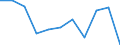Unit of measure: Rate / Sex: Females / Age class: Total / International Statistical Classification of Diseases and Related Health Problems (ICD-10 2010): Transport accidents (V01-V99, Y85) / Geopolitical entity (reporting): Netherlands