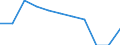 Unit of measure: Rate / Sex: Females / Age class: Total / International Statistical Classification of Diseases and Related Health Problems (ICD-10 2010): Transport accidents (V01-V99, Y85) / Geopolitical entity (reporting): Slovenia