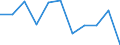 Unit of measure: Rate / Sex: Females / Age class: Total / International Statistical Classification of Diseases and Related Health Problems (ICD-10 2010): Transport accidents (V01-V99, Y85) / Geopolitical entity (reporting): Slovakia