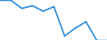 Unit of measure: Rate / Sex: Females / Age class: Total / International Statistical Classification of Diseases and Related Health Problems (ICD-10 2010): Transport accidents (V01-V99, Y85) / Geopolitical entity (reporting): Finland