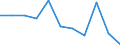 Unit of measure: Rate / Sex: Females / Age class: Total / International Statistical Classification of Diseases and Related Health Problems (ICD-10 2010): Transport accidents (V01-V99, Y85) / Geopolitical entity (reporting): Sweden