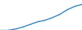 Unit of measure: Per hundred thousand inhabitants / Activity and employment status: Licensed to practice / International Standard Classification of Occupations 2008 (ISCO-08): Medical doctors / Geopolitical entity (reporting): Belgium