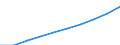 Unit of measure: Per hundred thousand inhabitants / Activity and employment status: Licensed to practice / International Standard Classification of Occupations 2008 (ISCO-08): Medical doctors / Geopolitical entity (reporting): Denmark