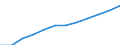 Unit of measure: Per hundred thousand inhabitants / Activity and employment status: Licensed to practice / International Standard Classification of Occupations 2008 (ISCO-08): Medical doctors / Geopolitical entity (reporting): Germany